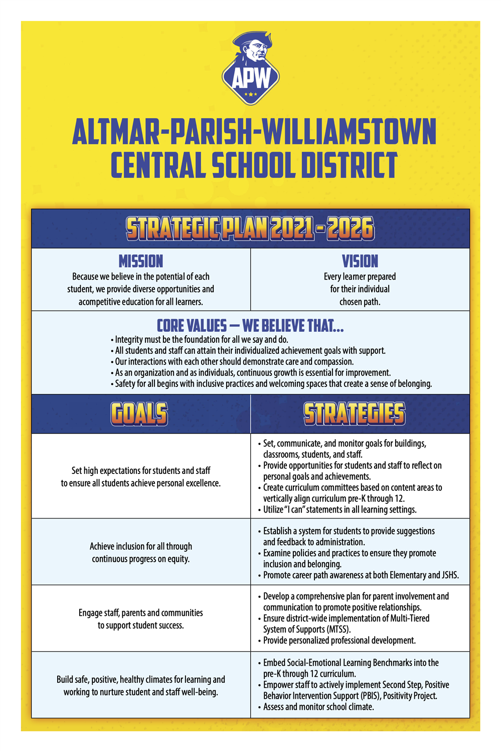 POSTER - APW Strategic Plan (Text included on this page) POSTER - APW Strategic Plan (Text included on this page)