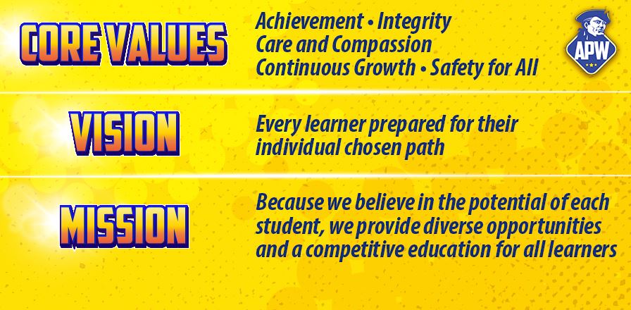 Core Values, Vision, and Mission Core Values, Vision, and Mission